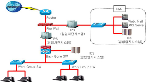 ips 네트워크에 대한 이미지 검색결과